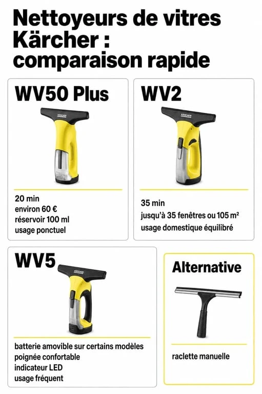 karcher pour vitre avis : comparatif des modèles WV50, WV2 et WV5